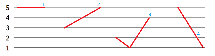 點(diǎn)解人人都話粵語好聽，到底好聽喺邊度？