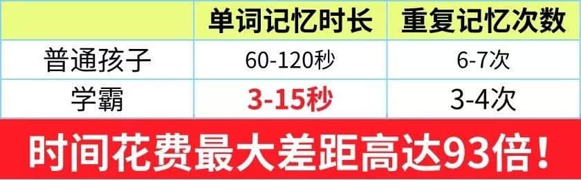 英語老教師熬夜整理：這9條萬能背單詞法，簡單有效，每次考試都用得上