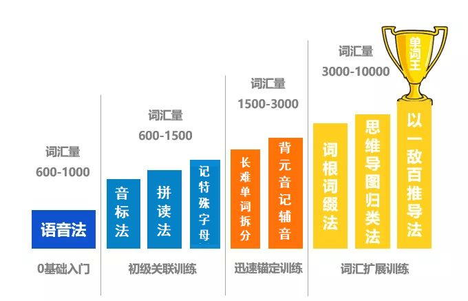 英語老教師熬夜整理：這9條萬能背單詞法，簡單有效，每次考試都用得上