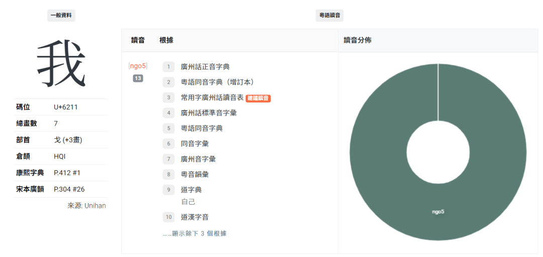 這可能是全網最適合你的《粵拼學習使用攻略》！