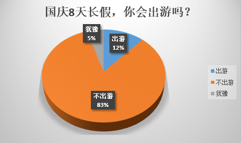 國(guó)慶出游VS在家8天，哪個(gè)更后悔？