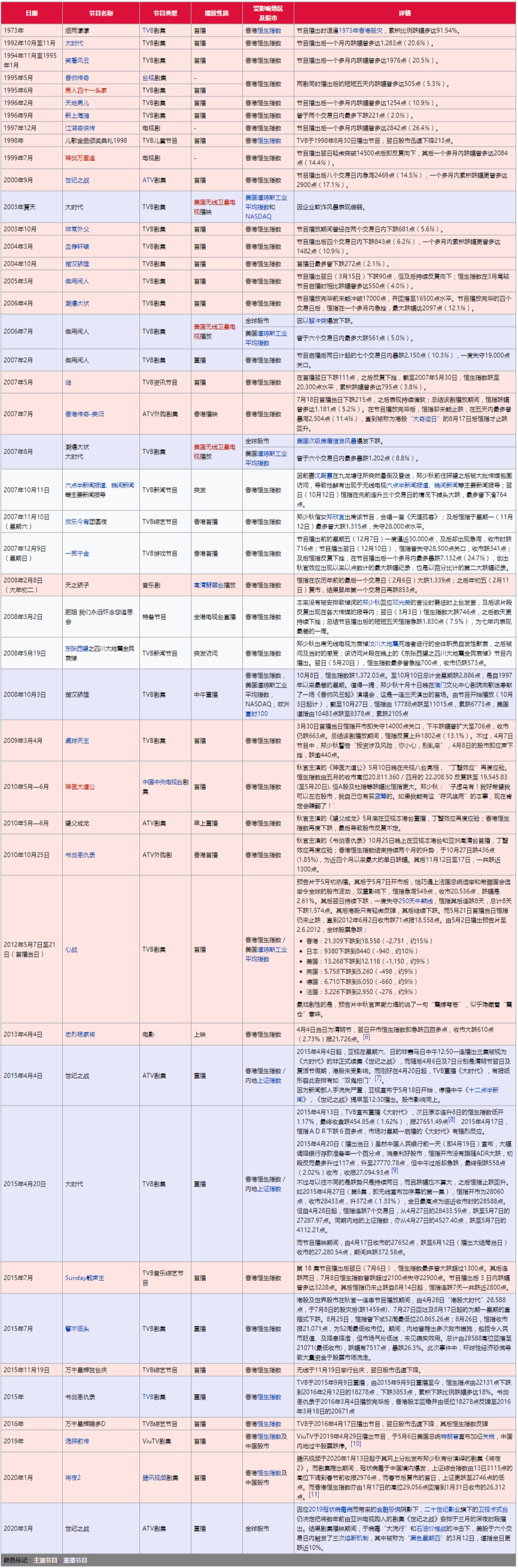 恒大又又又上熱搜，竟然同成龍有關(guān)？