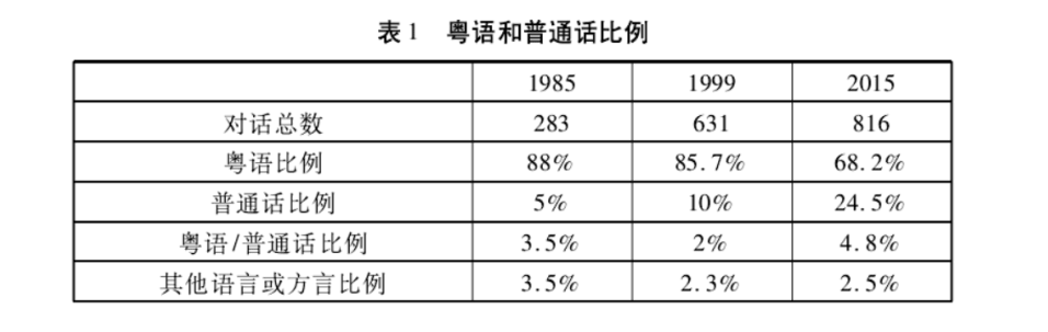 為了粵語，廣州人狠起來連自己親生仔女都罵！