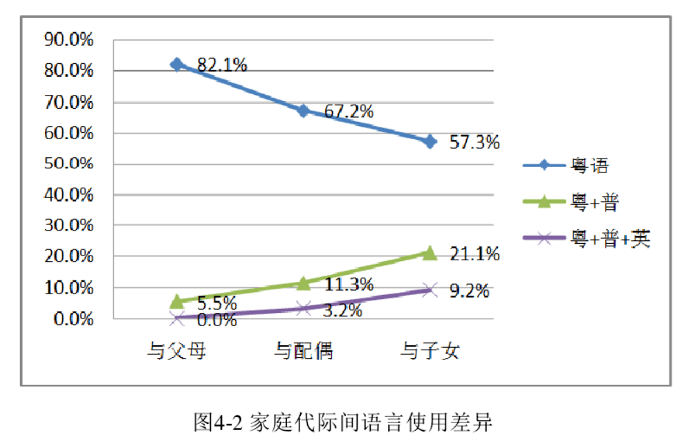 為了粵語，廣州人狠起來連自己親生仔女都罵！