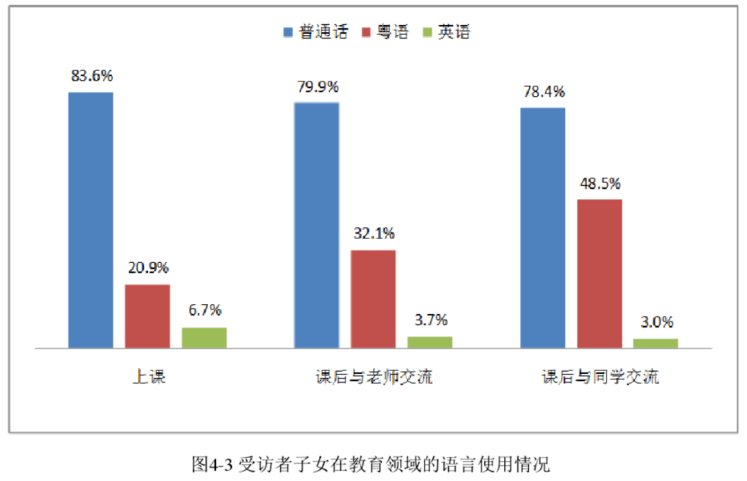 為了粵語，廣州人狠起來連自己親生仔女都罵！