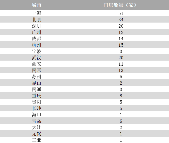 廣州人愛生鮮，卻不愛盒馬