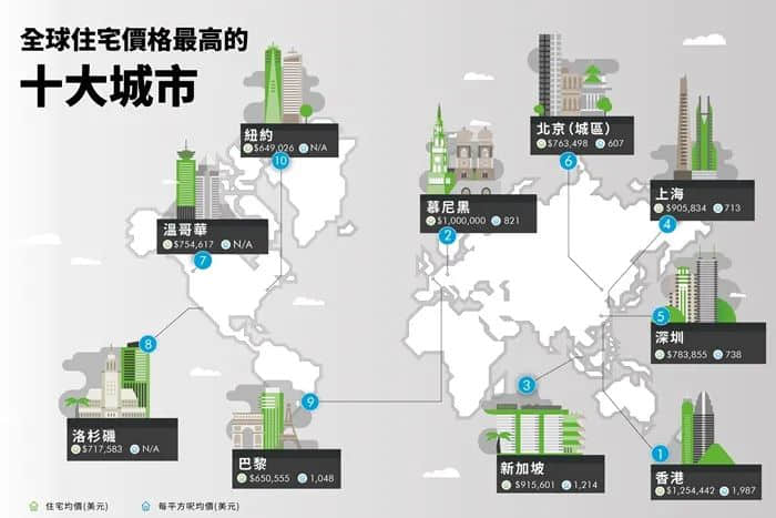 香港年輕人被房屋控制一世，我們被互聯(lián)網(wǎng)殺熟操控一切