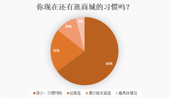 北京路通宵營業(yè)：什么樣的人會在凌晨4點逛街？