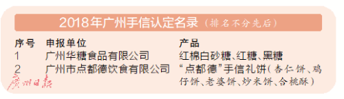 廣州人未解之謎：為何一提早茶，外地食客總愛推薦「點都德」？