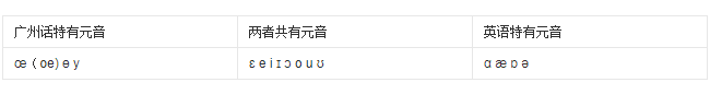 當(dāng)粵語遇上凡爾賽，個(gè)個(gè)廣東人都系扮嘢師祖！