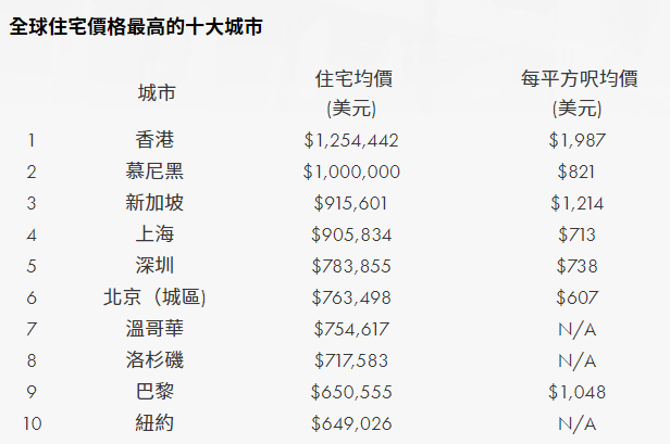 香港年輕人被房屋控制一世，我們被互聯(lián)網(wǎng)殺熟操控一切