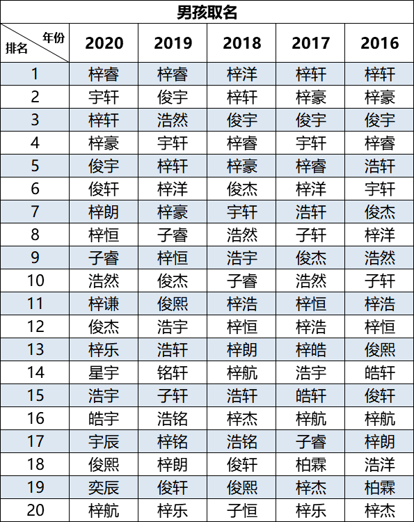 “嘉欣”風光不再！現(xiàn)在的廣東父母竟然最愛用這個名字......