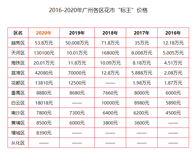 疫情仍未結(jié)束的2021，廣州人還能不能逛花街？