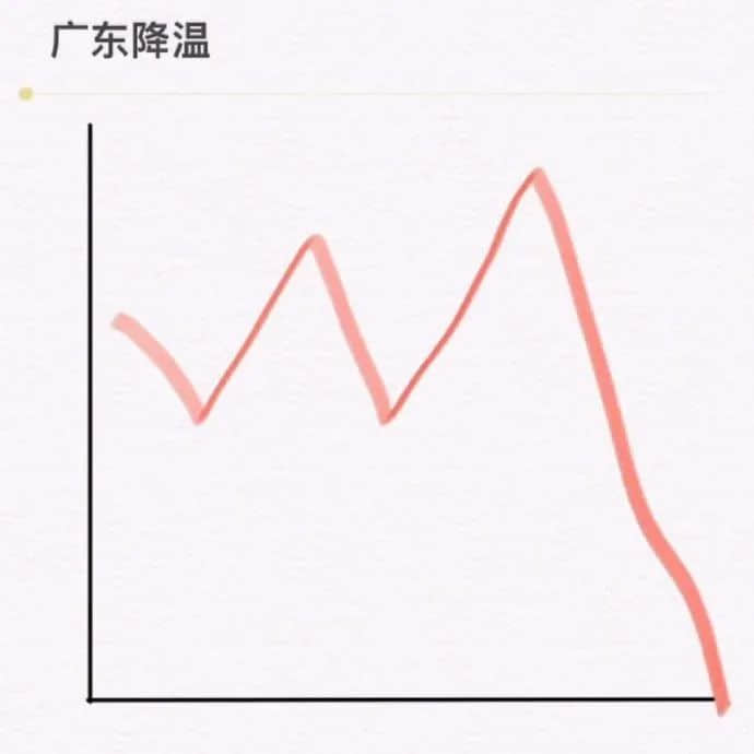 2021開年最大騙局：廣州下雪！