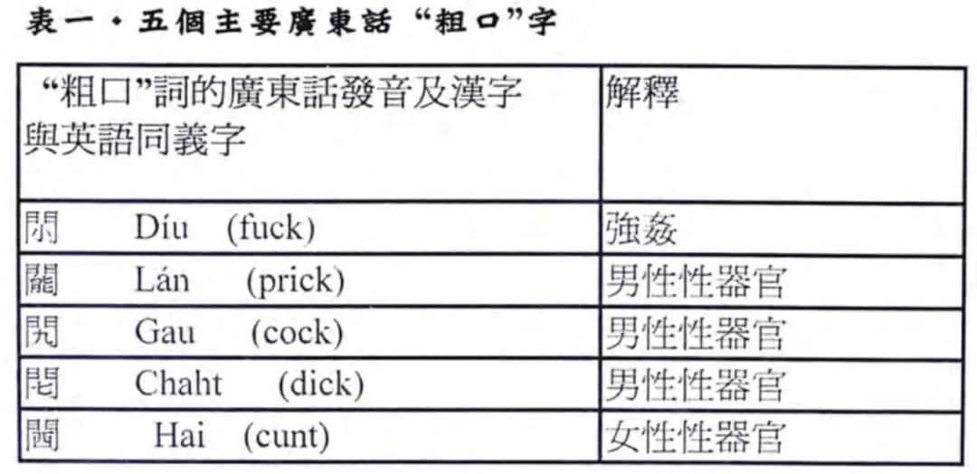 唔識(shí)呢啲粵語gag，等于白睇周星馳電影