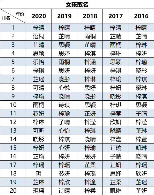 “嘉欣”風光不再！現(xiàn)在的廣東父母竟然最愛用這個名字......