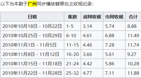 被斥為文化沙漠的廣州，難道連做影視取景地的資格也沒有嗎？