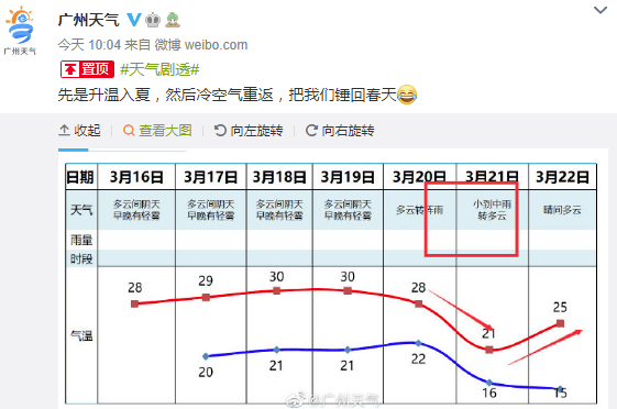 地鐵冇冷氣、公交在限速......廣州打工仔通勤有幾難？