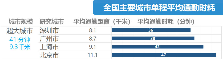 地鐵冇冷氣、公交在限速......廣州打工仔通勤有幾難？