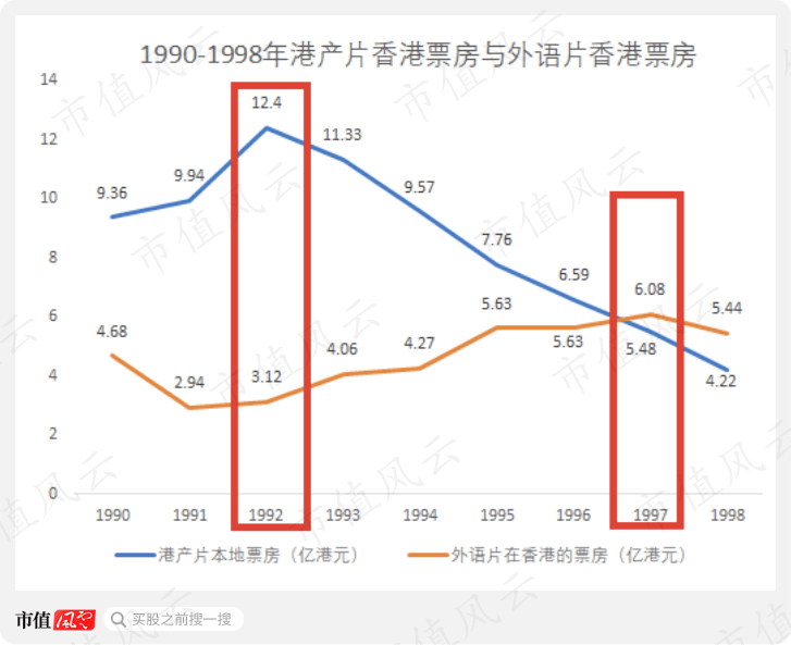 吳孟達(dá)、廖啟智接連離世，“香港影視再現(xiàn)輝煌”已成奢望？