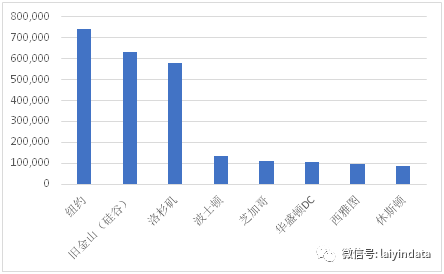 發(fā)生阿婆反殺的地方，竟然是全美國(guó)最多人說粵語的城市！