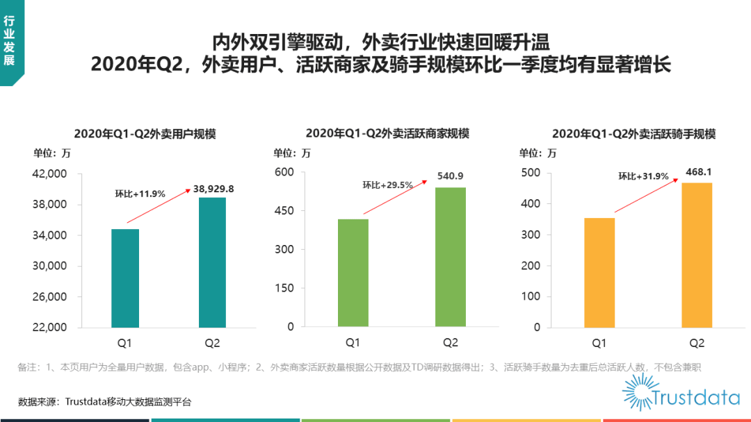 電動單車的快樂，廣州交通的痛點