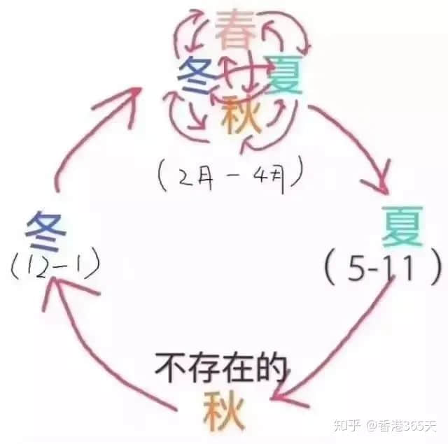 地鐵冇冷氣、公交在限速......廣州打工仔通勤有幾難？