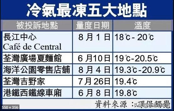 地鐵冇冷氣、公交在限速......廣州打工仔通勤有幾難？