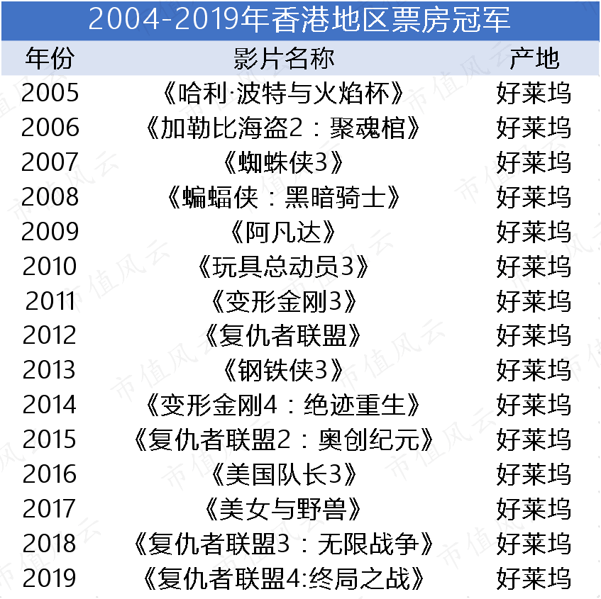 吳孟達(dá)、廖啟智接連離世，“香港影視再現(xiàn)輝煌”已成奢望？