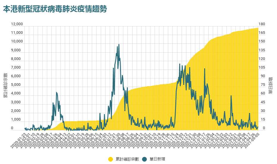 疫情下的粵港異地戀：一年半無法見面，要多努力才能堅(jiān)持下去？