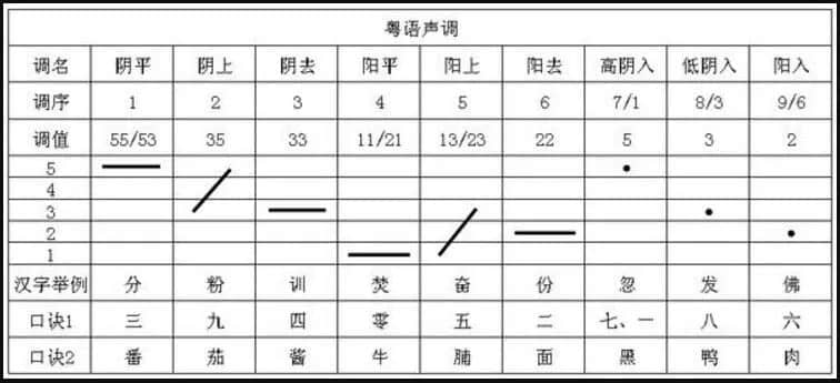 粵語歌想重回巔峰，只能靠《大風(fēng)吹》、《笑納》的塑料粵語嗎？