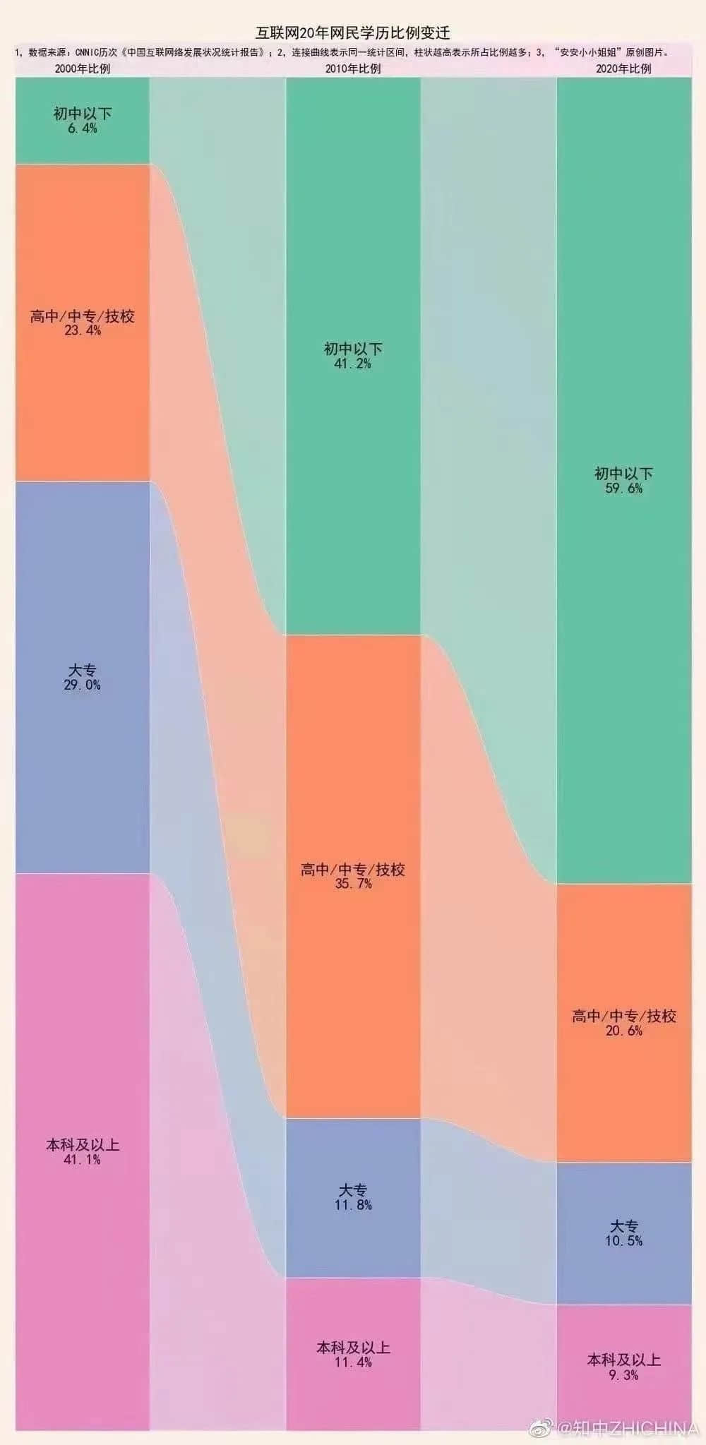 鍵盤俠橫行：被捧殺的鴻星爾克，被棒殺的奧運(yùn)選手