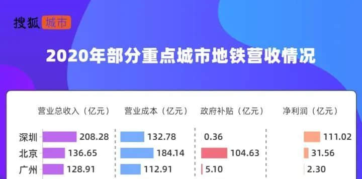 公交優(yōu)惠方案選1或選2？廣州市民：我可以不選嗎！