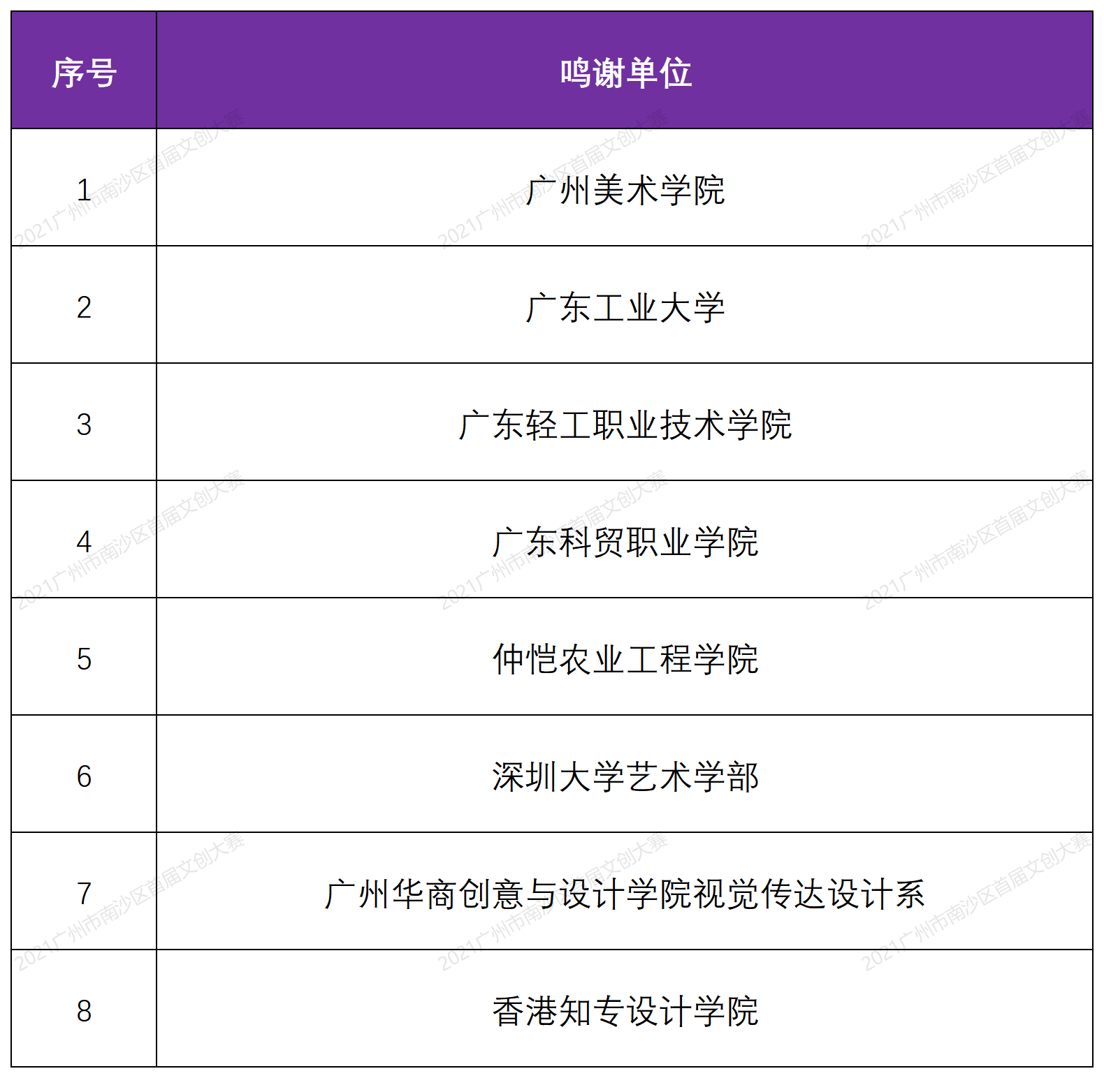 特別鳴謝單位