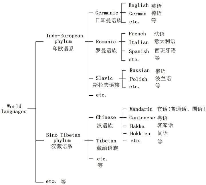 聽說韓語成為了聯(lián)合國官方語言，那粵語呢？