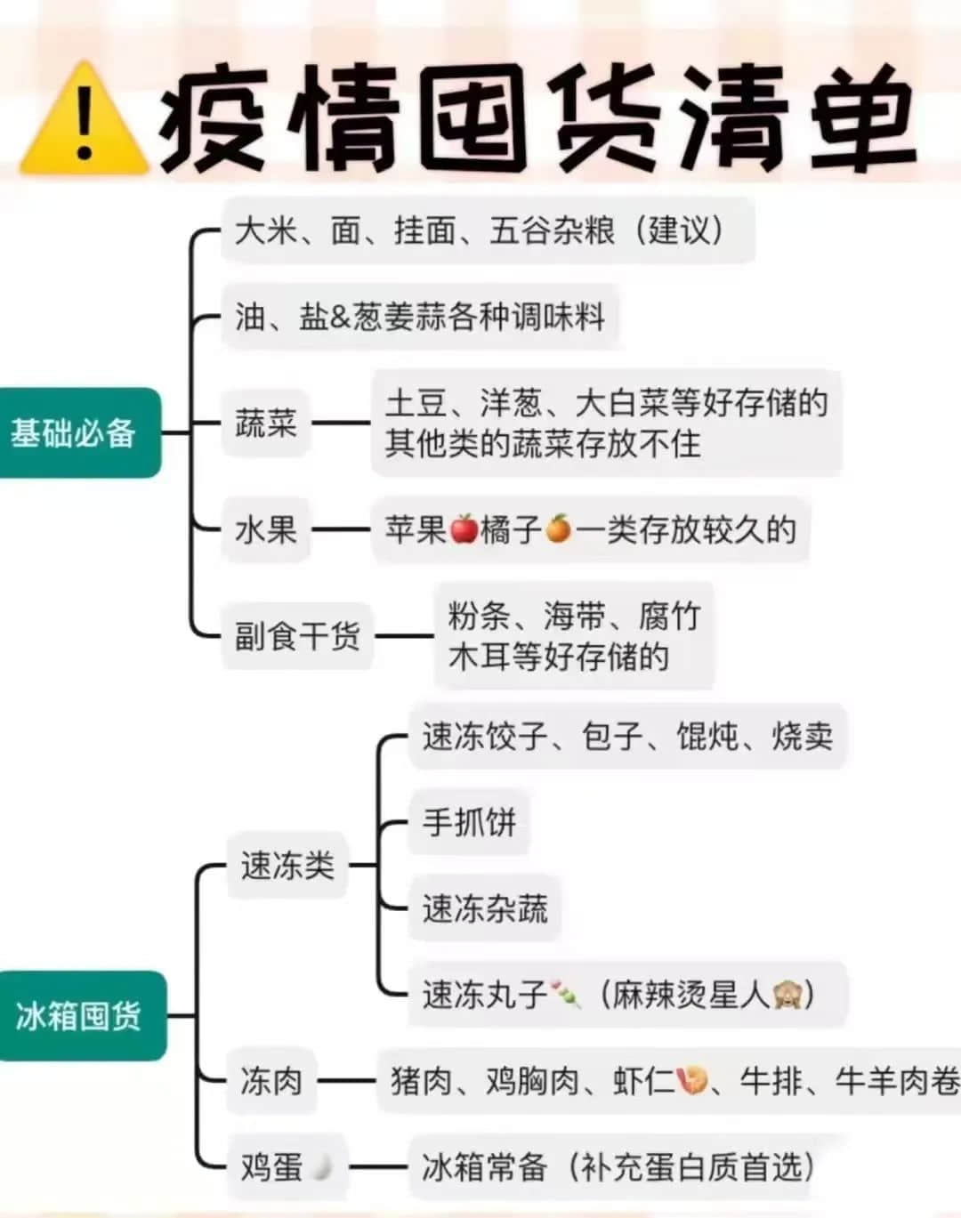 我們設(shè)計了一款游戲，深度體驗疫情下廣州人的一周！