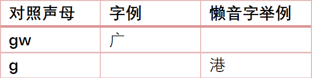 為什么“各個(gè)國家的國歌”會(huì)成為嘲笑粵語的“把柄”？