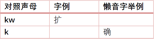 為什么“各個(gè)國家的國歌”會(huì)成為嘲笑粵語的“把柄”？