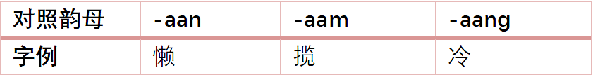 為什么“各個(gè)國家的國歌”會(huì)成為嘲笑粵語的“把柄”？