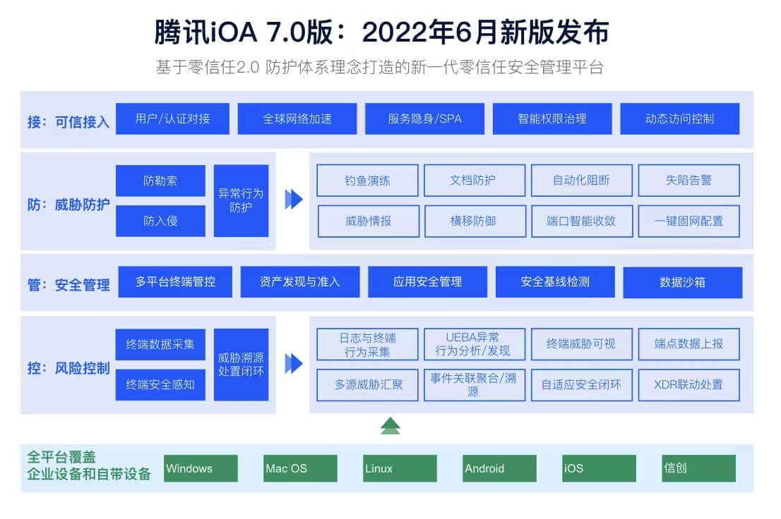 圖片包含 表格

描述已自動(dòng)生成