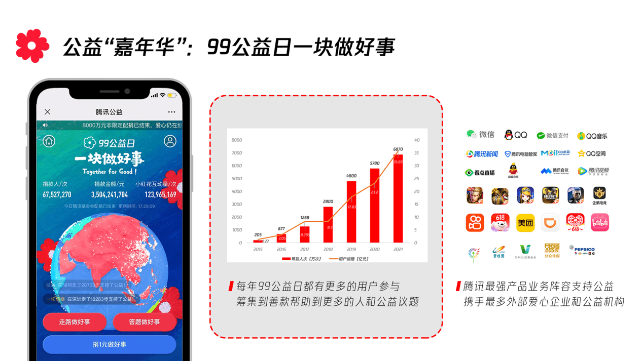 圖形用戶界面, 應(yīng)用程序 描述已自動生成