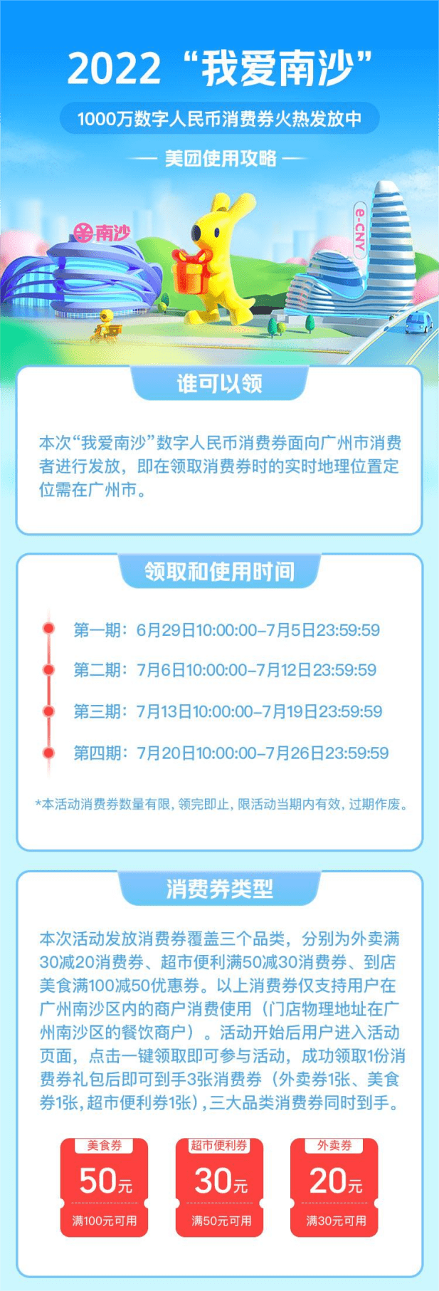 ▲6月29日10:00起，廣州市民可上美團App參與領券（示意圖）