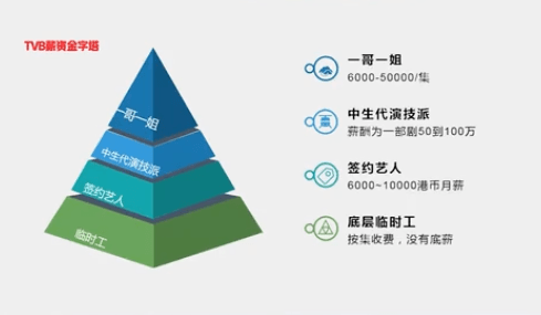 連阿婆都睇手機(jī)嘅時(shí)代，TVB會(huì)唔會(huì)成為下一個(gè)ATV？