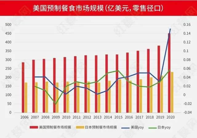 預(yù)制菜時代來臨：失去鑊氣的美食還有靈魂嗎？