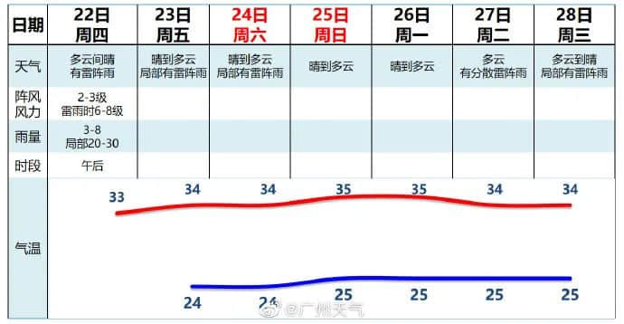 沒(méi)有空調(diào)和冰箱，古代廣東人是怎么度過(guò)炎炎夏日的？