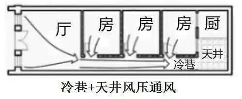 沒(méi)有空調(diào)和冰箱，古代廣東人是怎么度過(guò)炎炎夏日的？