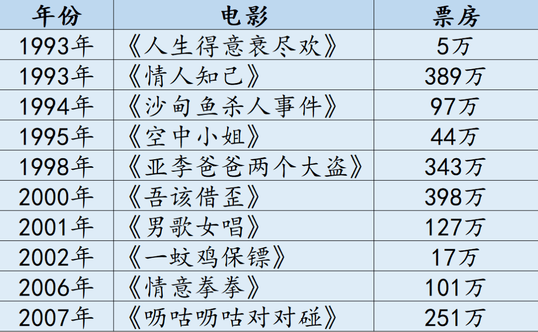 棟篤笑稱神的黃子華，離拍電影稱帝還差多遠？