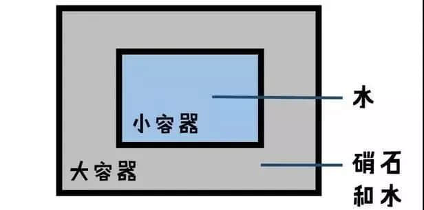 沒(méi)有空調(diào)和冰箱，古代廣東人是怎么度過(guò)炎炎夏日的？