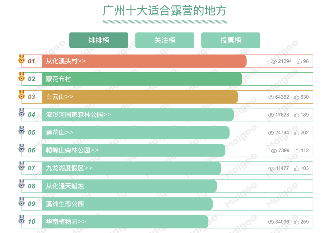 假期一帳難求，露營(yíng)在廣州還能火多久？