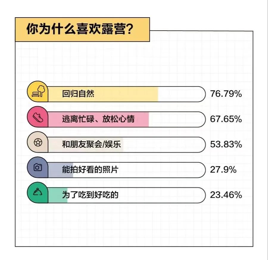 假期一帳難求，露營(yíng)在廣州還能火多久？